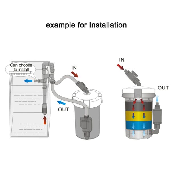 Sunsun Hw 603b External Filter