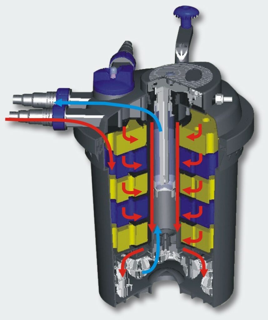 SunSun Grech CPF15000 Pond Filter With UV Aqua Zones