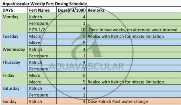 AquaVascular Fertilizer Dosing Chart