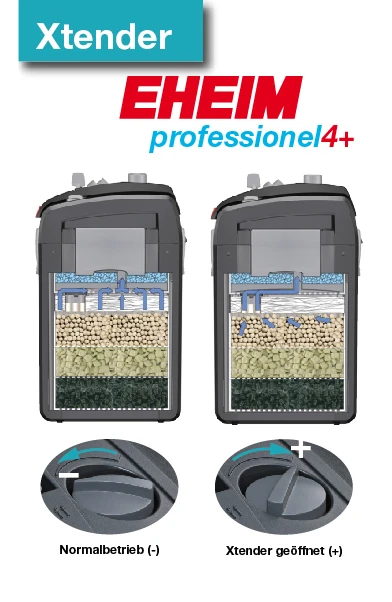 EHEIM Professional 4 600 External Canister Filter - Aqua Zones