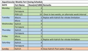 Aquavascular Dosing Chart