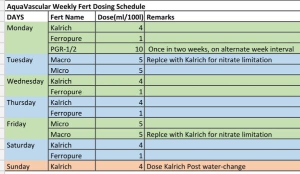 Aquavascular Dosing Chart