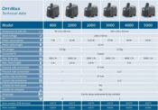 Oase Optimax Pump 500/800/1000/2000/3000/4000/5000