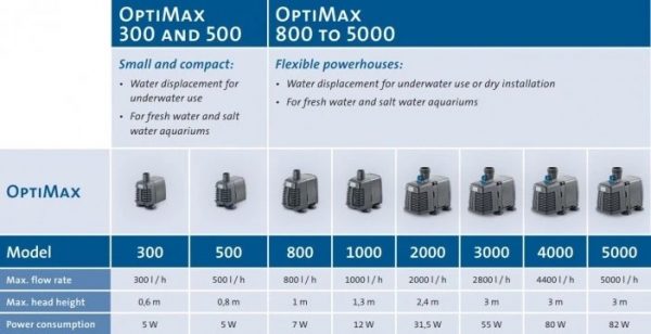 Oase Optimax Pump 500/800/1000/2000/3000/4000/5000