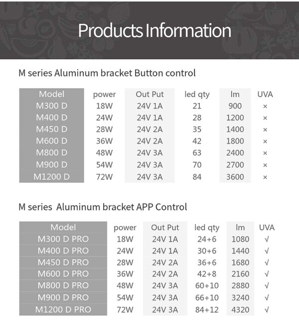 WEEK AQUA M Pro Series Double Bracket