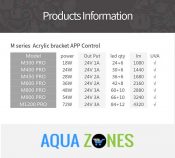 WEEK Aqua LED M Pro Series