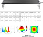 LEDSTAR AQ-S Series Specifications