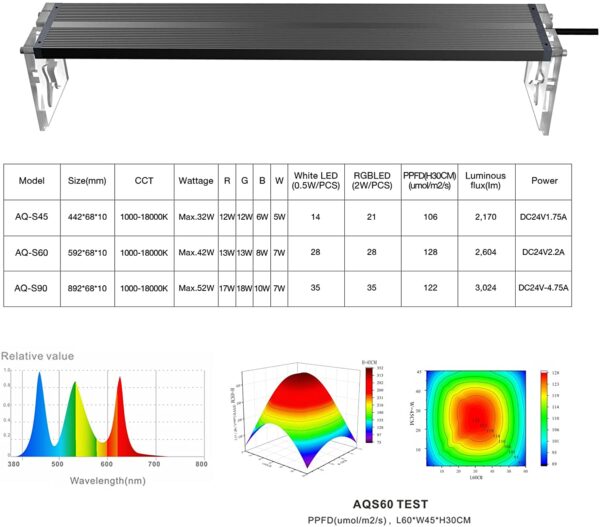 LEDSTAR AQ-S Series Specifications