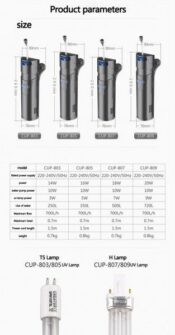 SunSun CUP UV FIlter Chart