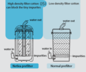 Netlea External prefilter F-3.5L