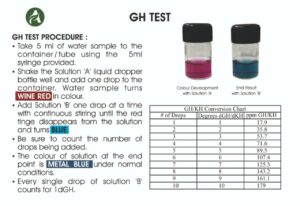 AquaVascular GH Test Kit testing method