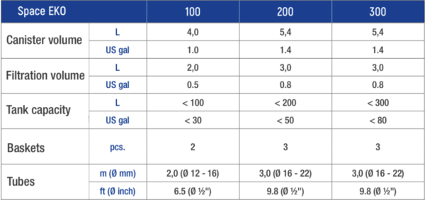 SICCE Space Eko+ Comparision