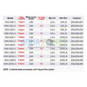 XWA Fitler Comparision