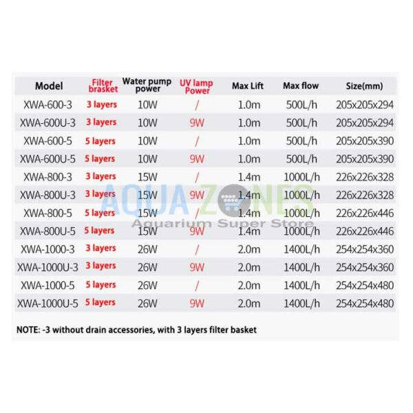 XWA Fitler Comparision