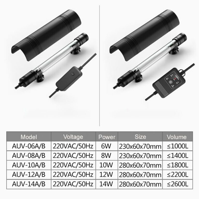 UV Lights Aqua Zones