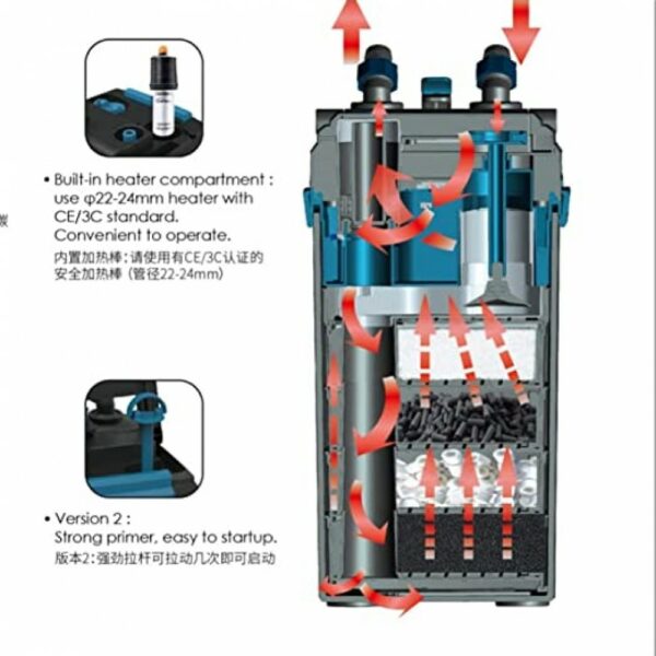 Dophin CF11308 Canister Filter