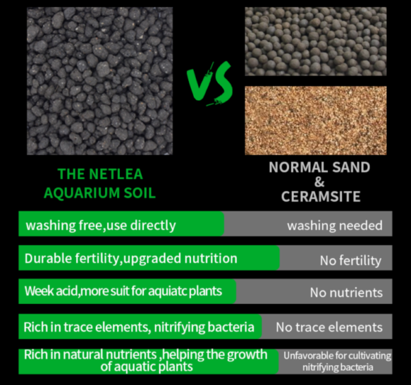 Netlea Professional Soil Leach