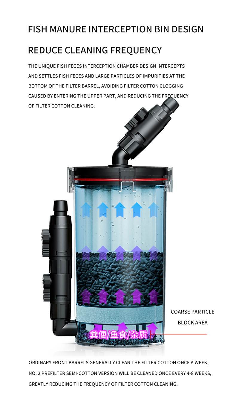 Netlea G2 New Pre Filter Aqua Zones