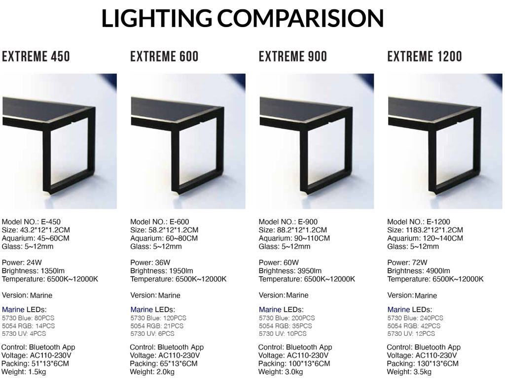 NemoLight-Extreme-Series-II-Marine LED Comparison