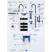 SunSun YBF-500 Hang On Canister Filter