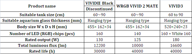Chihiros RGB VIVID 2 Mate LED Light 1 image
