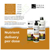 Aqua Matsya All-in-One Nutrition | Balanced Dosage
