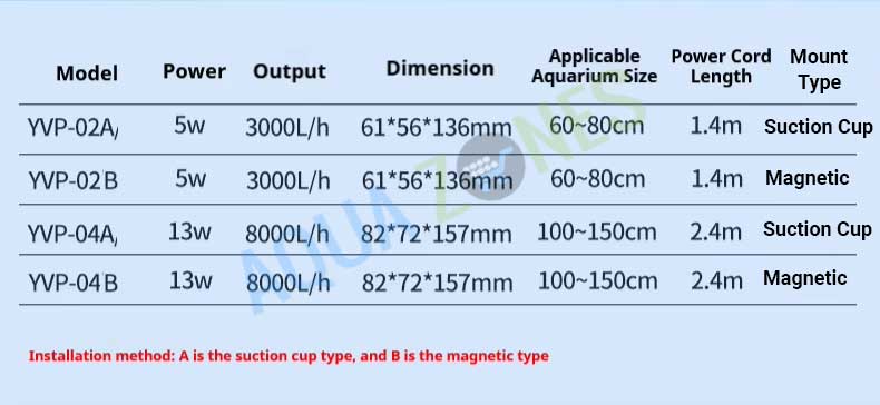 SunSun YVP 02A Wave Maker